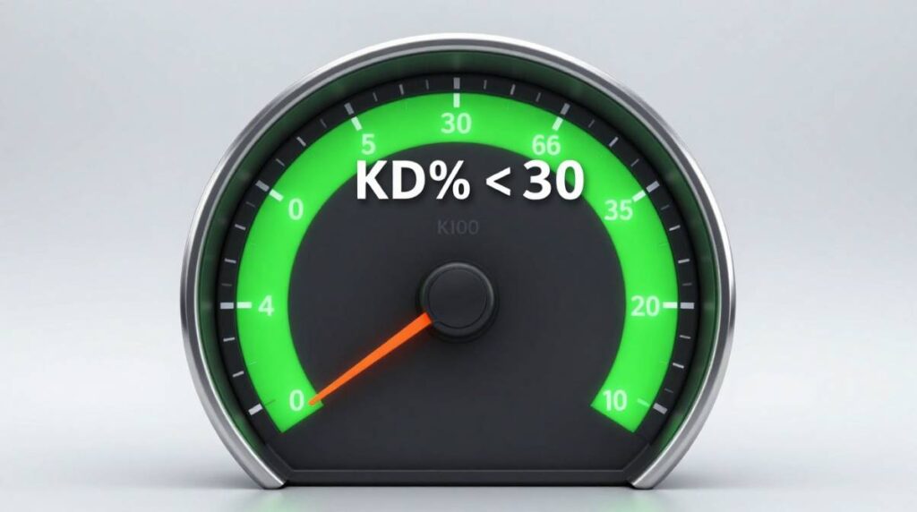filtering for low keyword difficulty percentage scores
